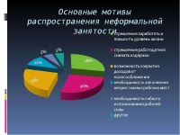 Основные мотивы распространения неформальной занятости