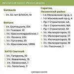 В Вольске по депутатскому проекту Володина отремонтируют еще 6 дворов